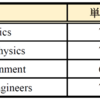 【KTH】１Period（2018/08/27～10/26）