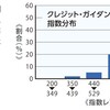 日本版の信用スコア「クレジット・ガイダンス」とは？