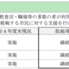 「千葉市基本計画　第１次実施計画」を策定したそうです。