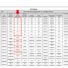 Data loss issue in FTDI FT232H and FT2232H Sync 245 FIFO Mode (Part1)