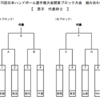 【ハンドボール】2023年日本選手権関東予選＠栃木　10/28、29