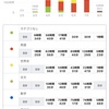 夏の中間報告