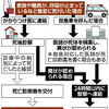 警察扱いになった在宅死の具体例3件を挙げ、異常死→事故死を考える。慢性疾患で通院中の在宅高齢者が在宅で当該病を要因として死亡しても、病院側は死亡診断書を書いてくれず、在宅看取りは警察捜査の事案になると覚悟必要。