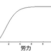 感染防御効率