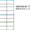 RDBMS：ウィンドウ関数とGROUPING演算子