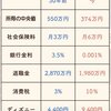 日本の30年前と今