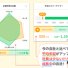 自分に合う会社の見つけ方は？適職・適性を知りたいあなたに