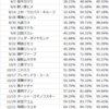 無料3連 (2周目)