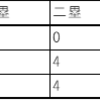 俺の甲子園～12月3連ガチャの成果と2020年の成長