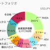 『2023年7月投資振り返り606万円』