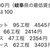 工場の話