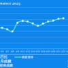 2023/6/22(木)ソシオ＆プログリ