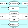 フローダイアグラム