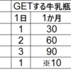 Bitcofarm　ビットコファーム⑤　牛の詳細