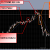 2013年3月11日週の取引復習〜GBP/JPY