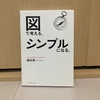 「考える方法」や「理解の型」がパターン化できる！！　➡　「図で考える。シンプルになる。」　櫻田 潤　（再投稿）