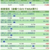 シングルマザーさるこの投資信託☆２０１９年４ヶ月目の状況(*^^*)