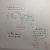 学会発表に望むこと