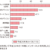じじぃの「世界スマホ戦争に異変・それでも部品の半分は日本製！スマートフォンの使われ方」