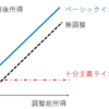 対戦ゲーム バランス調整の哲学