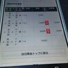 4/12　地方競馬を資金1000円で楽しむ