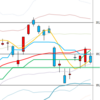 日経２２５先物　セミナー実績　2015/5/14