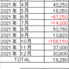 2021年間収支