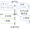 現代日本でお金を稼ぐ2つの方向性