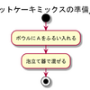 UMLを練習する、アクティビティー図 ベータ版-3