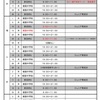 【修正2】後期U11トレセン予定表