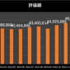 取引履歴・資産推移記録　【2023.3】前月比-139万円📉