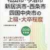 松山市の公務員試験の難易度や倍率は高い？筆記のボーダーラインはどれくらい？