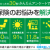 ＃PR　保険の「見直し」と「新規加入」お金のプロが無料で解決！【保険見直しラボ】