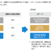 新生銀行のATM手数料が有料化！利用の最大のメリットを無くすという大改悪