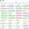 土曜競馬の注目レースは...東京１０R『クロッカスS　３歳OP芝１４００ｍ』