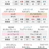 トリプルはじめましたという日記【構築編】