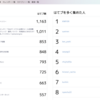 Advent Calender Rankingサイトを2023年度版に対応
