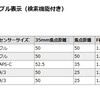JavaScript）クライアントローカルのCSVファイルをアップロードして、HTML<table>に変換する。jQueryプラグイン「DataTables」付き。