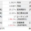 【ひとりブレスト】 3991 ウォンテッドリー