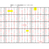 学研パズル　超難問ナンプレ＆頭脳全開数理パズル7・8月号　Ｑ57の解答