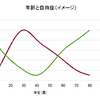 菊と刀　ルースベネディクト