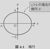 【具体例から学ぶ多様体】4.1 同相写像