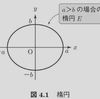 【具体例から学ぶ多様体】4.1 同相写像