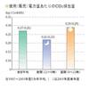 ・深夜ＴＶ自粛と温暖化、官房長も