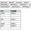 Pairwise法に関してざっくりまとめる