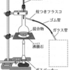 正しい蒸留装置