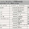 ハイスコア集計店マッピングプロジェクト　マイコンベーシックマガジン1992年3月号／トピック店舗：プレイシティキャロット甲府中央店（山梨県）