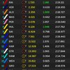 ブラジルGP決勝