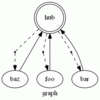 branch非決定性制御構造 ： ランダムウォーク
