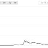 【仮想通貨- メディアもトラストレス！！】